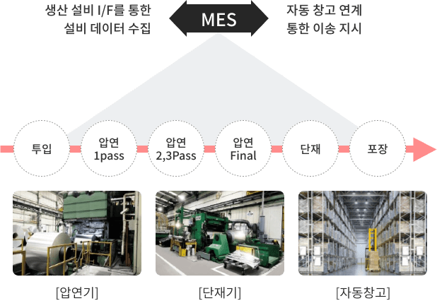 실제 레퍼런스 썸네일