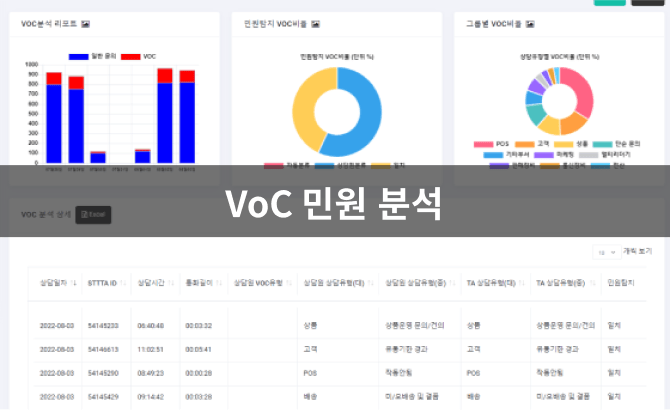 VoC 민원분석