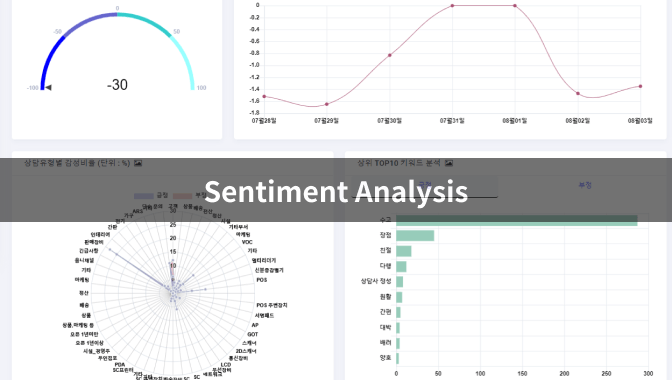 Emotion analysis