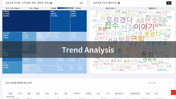 Trend analysis