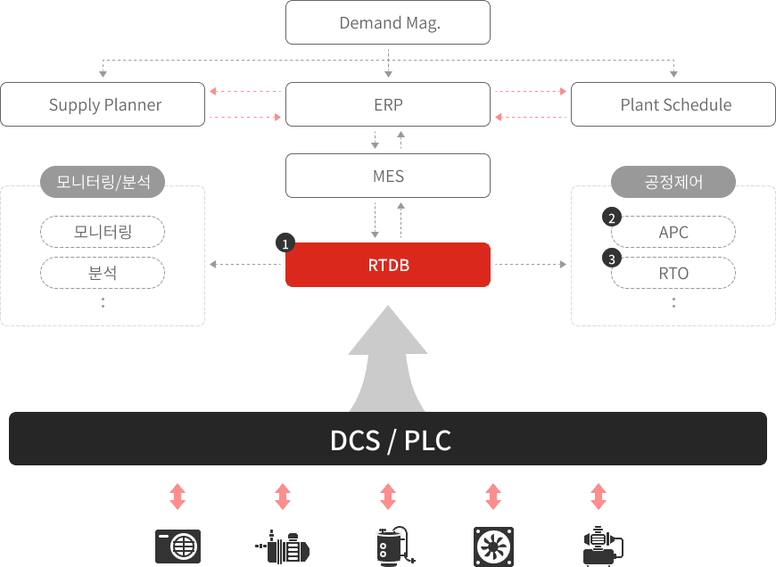 RTDB, APC/RTO 썸네일