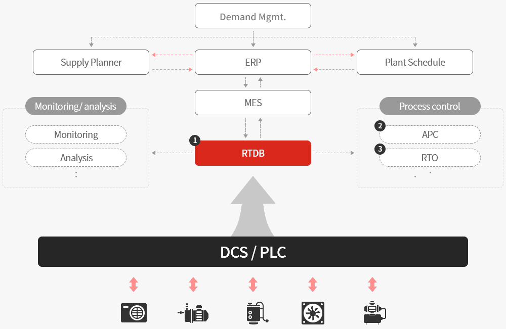 RTDB, APC/RTO Thumbnail