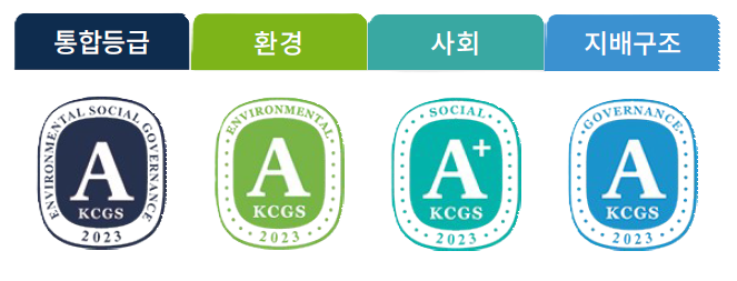 The Korea ESG Standards Institute 2023 ESG Evaluation Grade