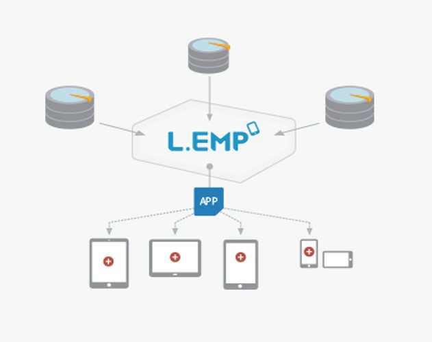 모바일 개발 플랫폼 L.EMP의 모습입니다.