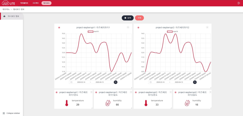 IoT플랫폼 포털 '라이트 콘솔 UI 디자인