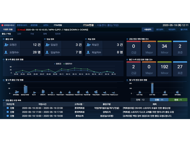 데이터센터 통합 운영시스템 대시보드
