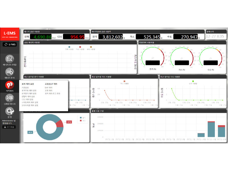 스마트에너지관리시스템 대시보드