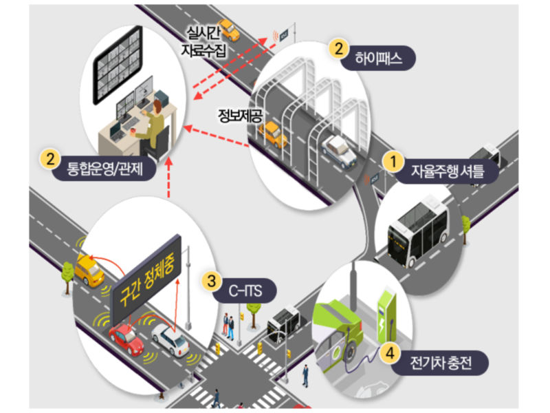 롯데정보통신 C-ITS 미래 방향성이 담긴 이미지